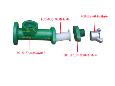 【供應江門新會新型手動調(diào)砂閥手動磨料閥,專業(yè)生產(chǎn)噴砂閥門 z閥】價格,廠家,圖片,熱噴涂設備配件,廣州涂圣涂裝設備-